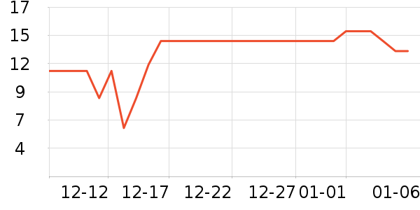 �츣�Ǹ��/������ʷ�۸�