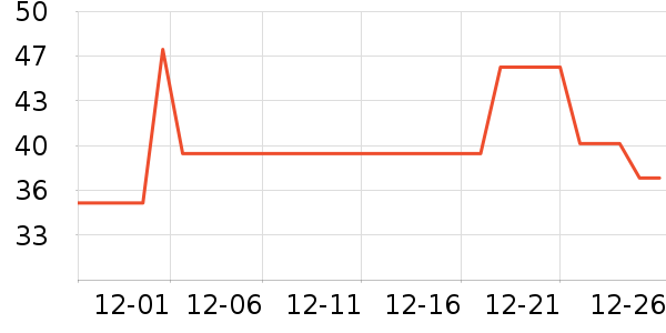 ��¶��������ʷ�۸�