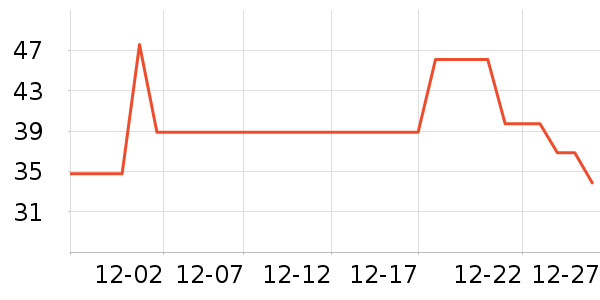 ��¶��������ʷ�۸�