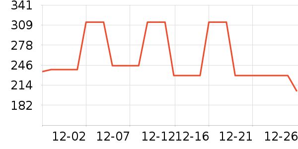 ELLEȹ����ʷ�۸�