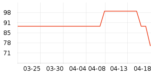 ������ʷ�۸�