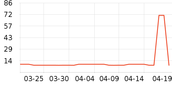 ����������ױƷ��ʷ�۸�