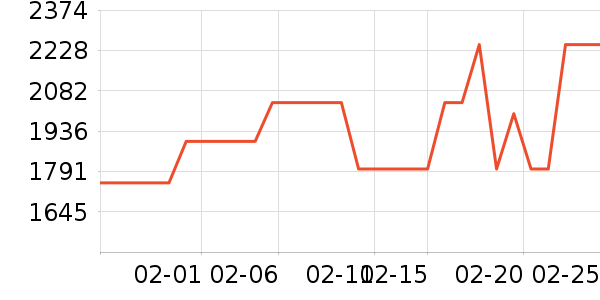 �������������ʷ�۸�