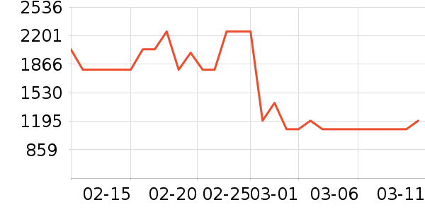 ������ǳ���������������ʷ�۸�