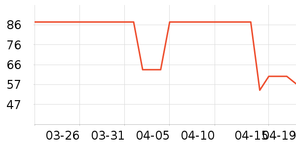 ���׸�è����ʷ�۸�