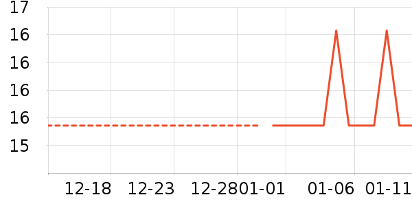 ʳ������ʷ�۸�