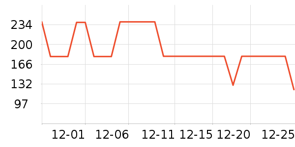 ˹�����˶�����ʷ�۸�