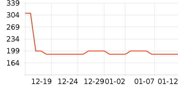 Ӣ�϶�ͯ���¿���ʷ�۸�