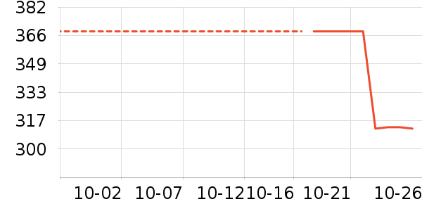 homenvoy������ǻ������ʷ�۸�