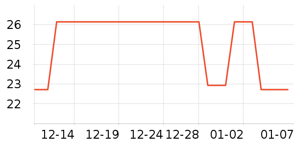 ë��/������ʷ�۸�