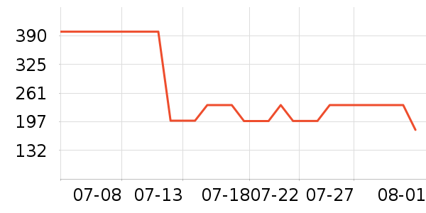 �ܿ���˹������ʷ�۸�