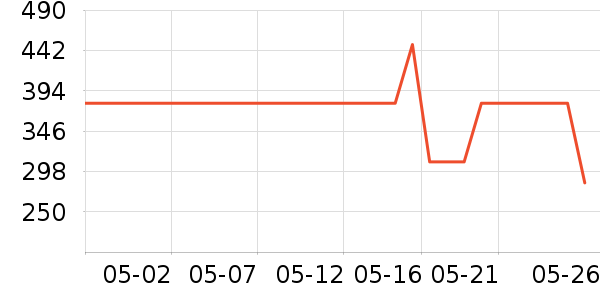 �Ϳ��˶�����ʷ�۸�