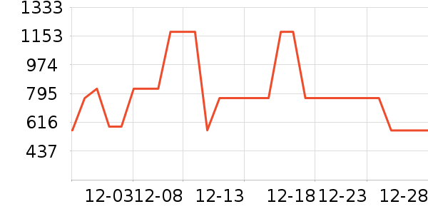 ��ͼŮʽ��������ʷ�۸�