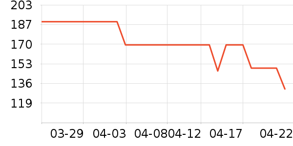 ���ϴ�˹�˶�Ь��ʷ�۸�