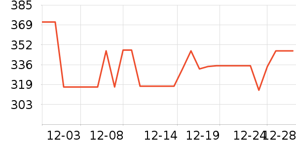 �ܿ���˹������ʷ�۸�