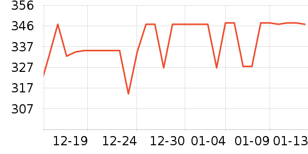 �ܿ���˹������ʷ�۸�