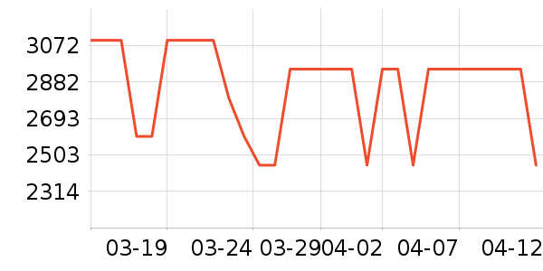 �׼ҿյ���ʷ�۸�