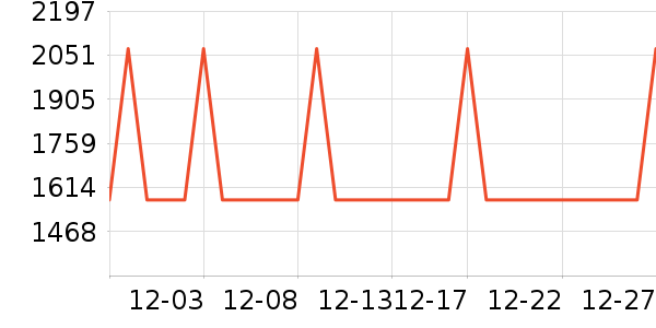 ������ʷ�۸�