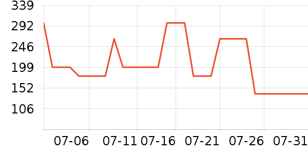 ��ϣ�ͻ����װ��ʷ�۸�