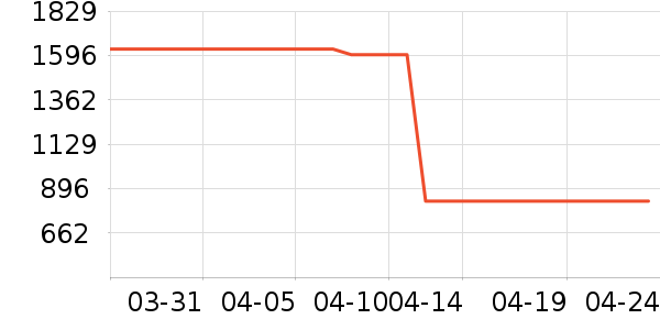 Ůʿ��Ь��ʷ�۸�