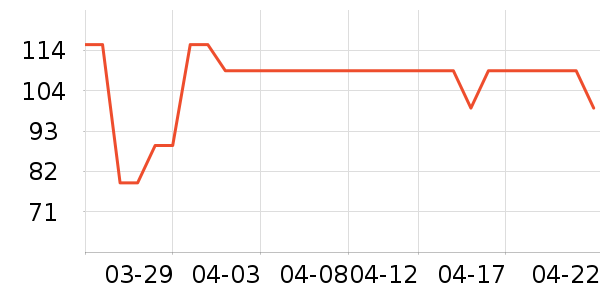 Ӥ�׶������/DHA ��ʷ�۸�