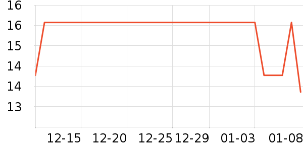 ���ѧ���ľ���ʷ�۸�