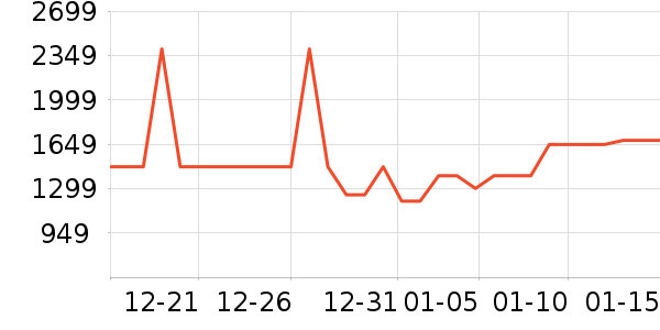 ������������ʷ�۸�