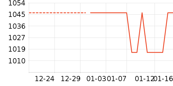 Ůʽ��������ʷ�۸�