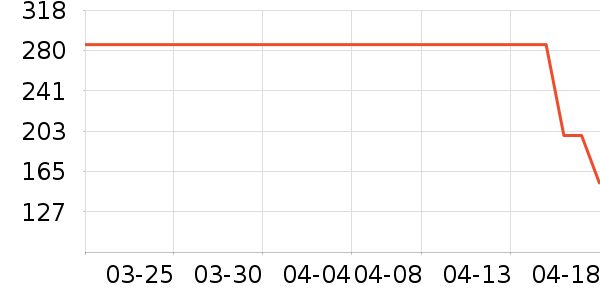 ������ʷ�۸�