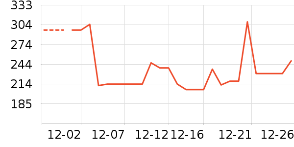 ����������ʷ�۸�