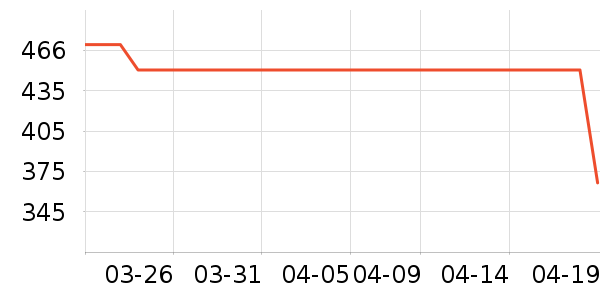 ONLYŮʽ������ʷ�۸�