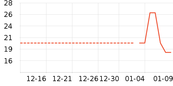 ����/������ʷ�۸�