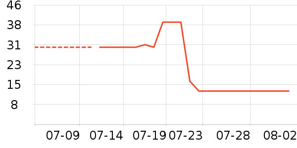 ά���ֽ��ʷ�۸�