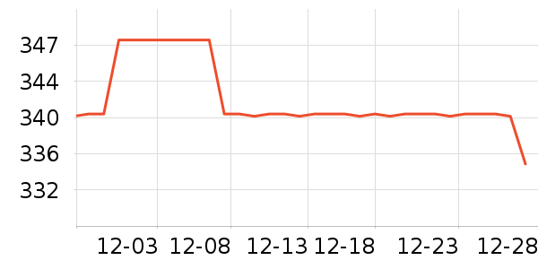 ������װ��ʷ�۸�