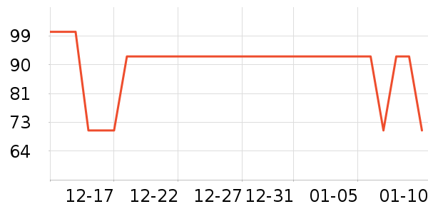 ���Ǳ�ů������ʷ�۸�