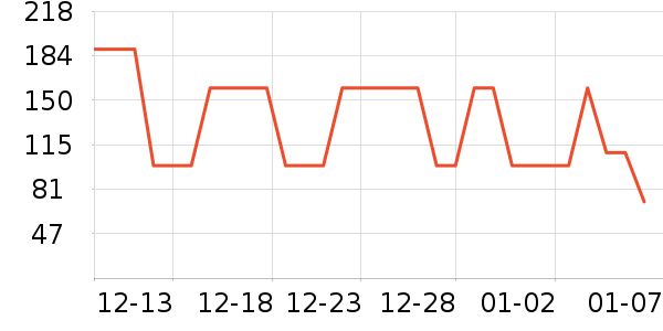 ѩ�зɿ�����ʷ�۸�