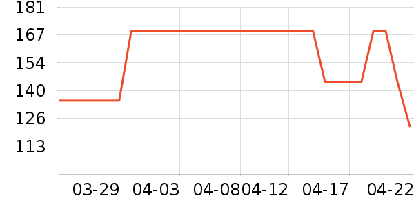 Riotlilyʱ�н�ָ/������ʷ�۸�