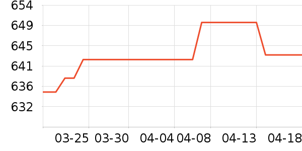 ��Ϸ������ʷ�۸�