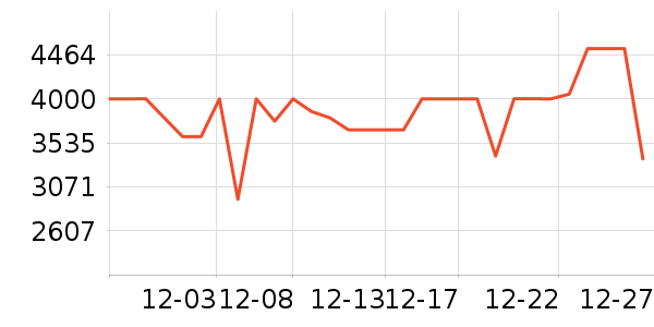 ����˹ɨ�ػ�������ʷ�۸�