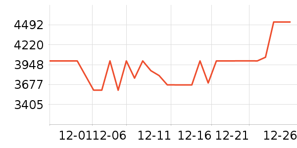 ����˹ɨ�ػ�������ʷ�۸�