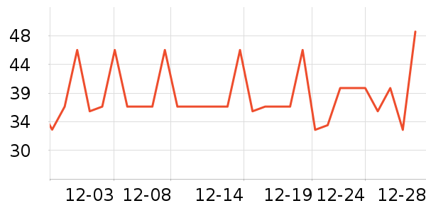 �Ź�������ʷ�۸�