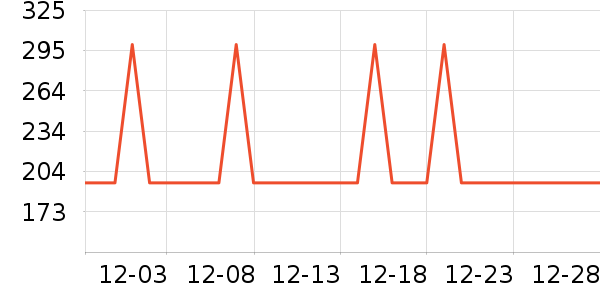 ��ҫ����������ʷ�۸�