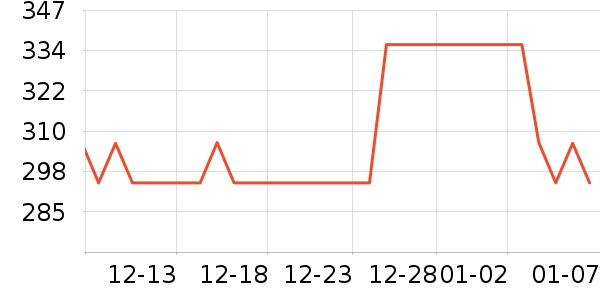 OYOCO����������ʷ�۸�