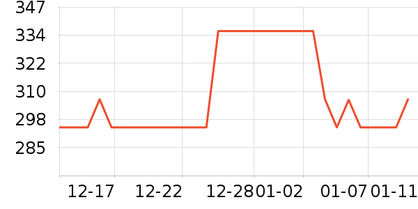 OYOCO����������ʷ�۸�