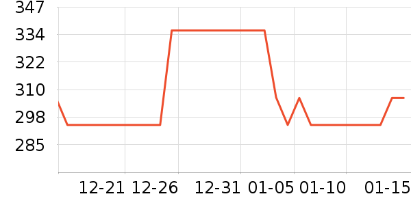 OYOCO����������ʷ�۸�