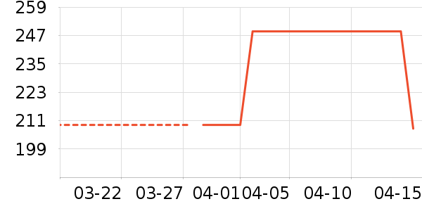 �����˶�T��/POLO����ʷ�۸�