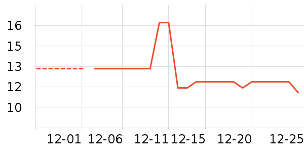 ����̰������߲���ʷ�۸�