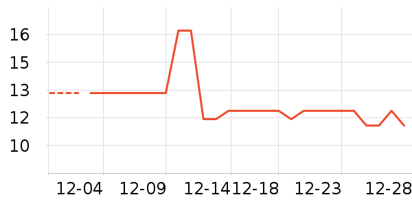 ����̰������߲���ʷ�۸�