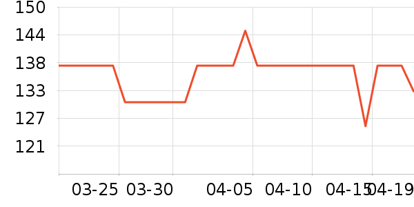 Mongdies����������ʷ�۸�