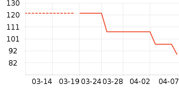 �׾���ʷ�۸�